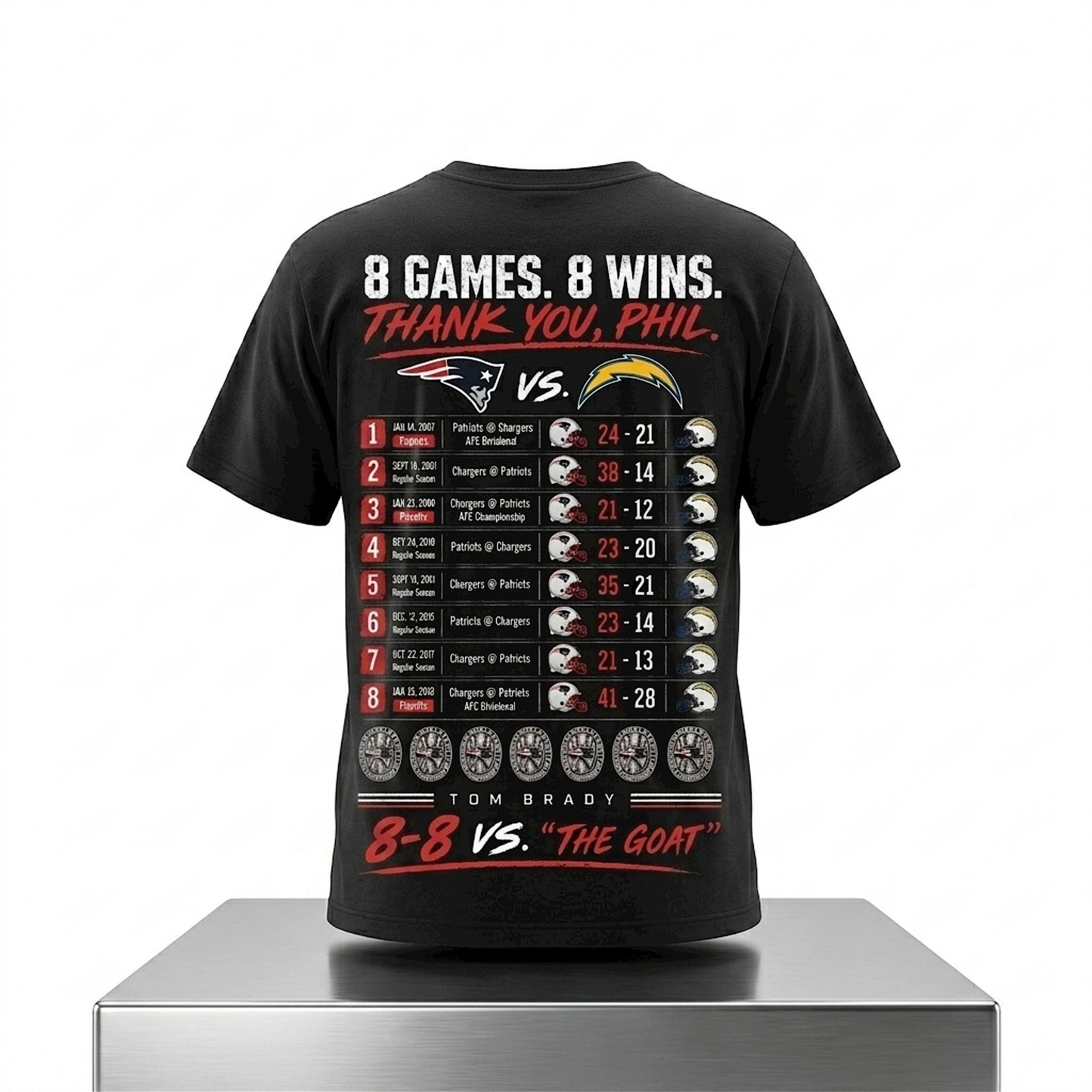 8 Games 8 Wins Thank You Phil Patriots Vs Chargers Shirt 1 8 Games 8 Wins Thank You Phil Patriots Vs Chargers Shirt 2