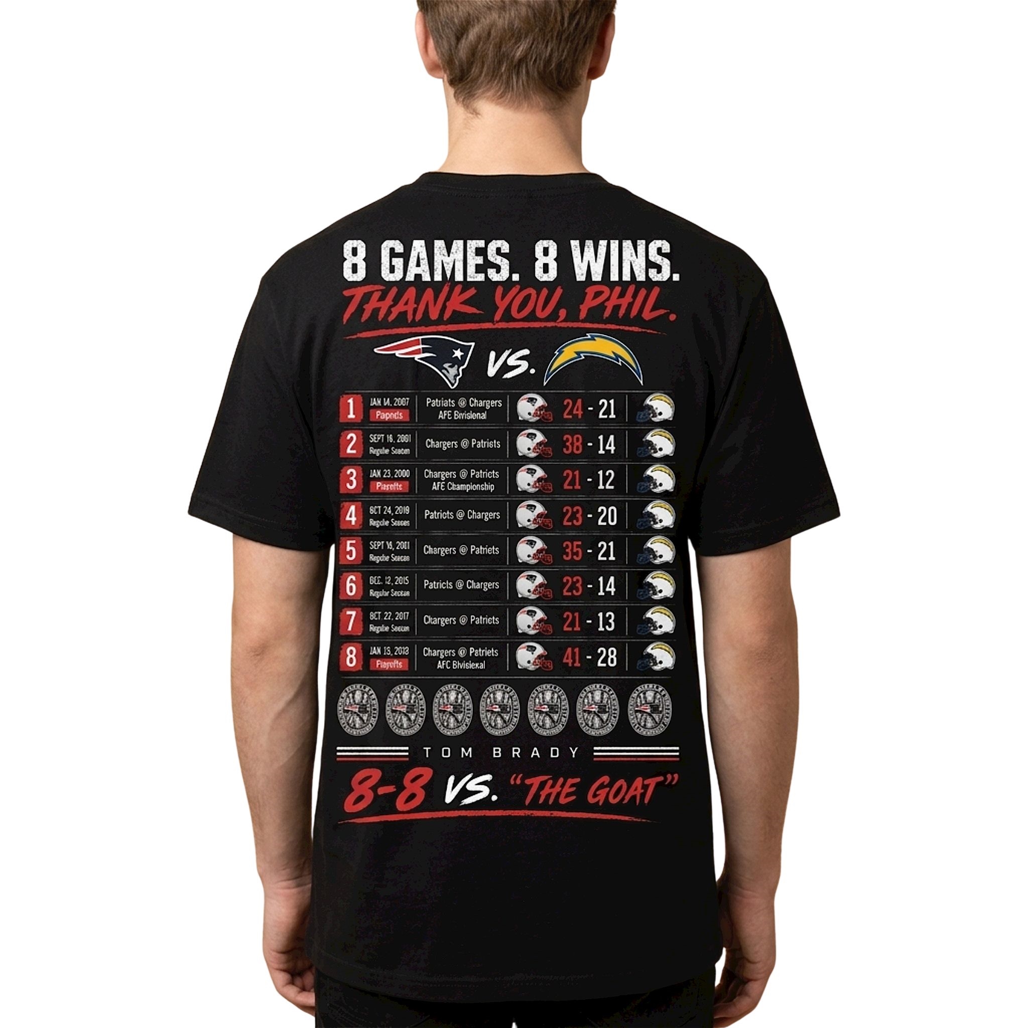 8 Games 8 Wins Thank You Phil Patriots Vs Chargers Shirt 8 Games 8 Wins Thank You Phil Patriots Vs Chargers Shirt